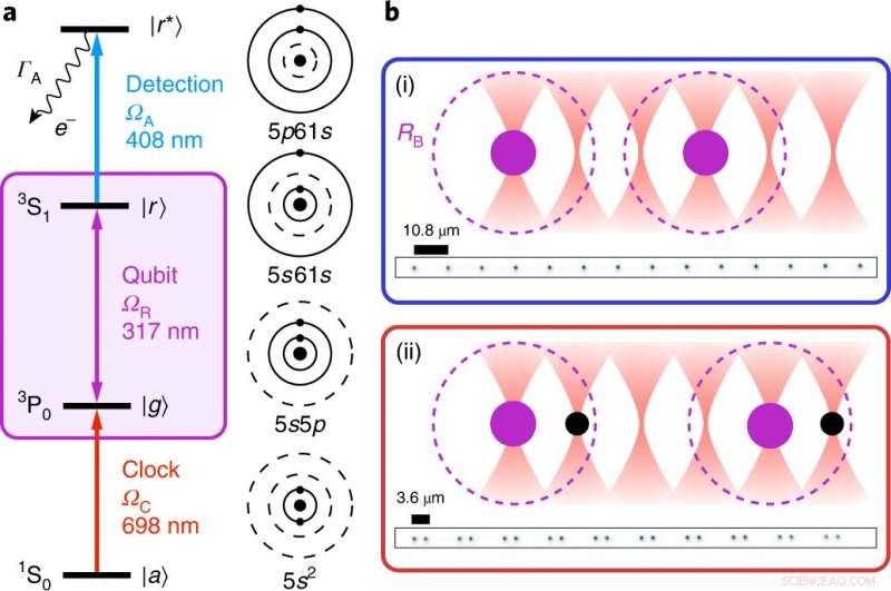 Strontium Rydberg Atom Arrays Pave the Way for Advanced Quantum Computing