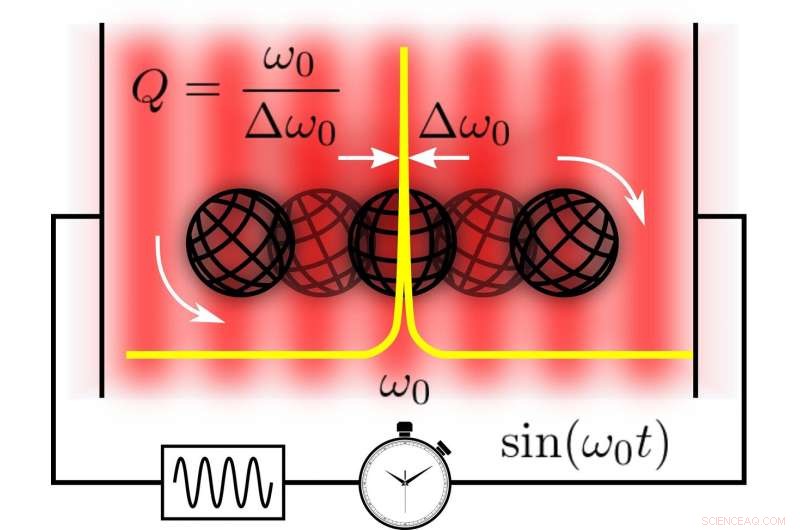 New Levitated Timepiece Achieves Record Stability