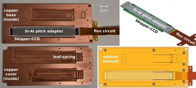 SENSEI Unveils Advanced Skipper-CCD Detector for Dark Matter