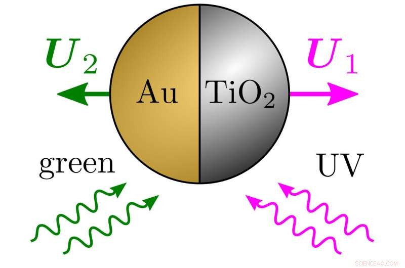 Light‑Responsive Active Particles: Switchable Propulsion Direction and Reversible Interactions