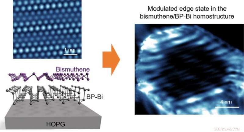 Visualizing Topological Edge States with Moiré Pattern Imaging