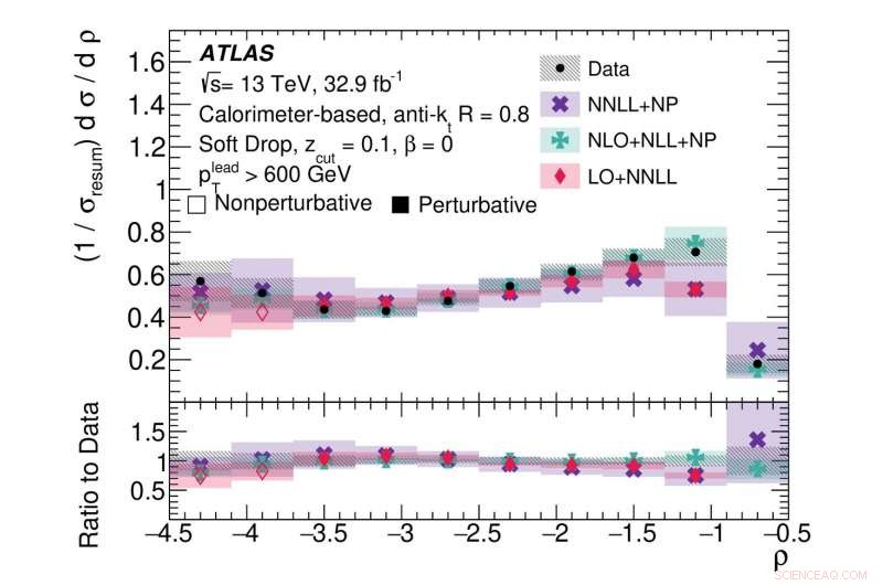 Exploring the Strong Force with Precision Jet Substructure and the Lund Jet Plane