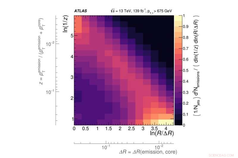 Exploring the Strong Force with Precision Jet Substructure and the Lund Jet Plane