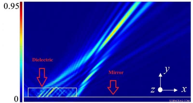 Tomsk Polytechnic Researchers Confirm Flat Mirror Light-Focusing Effect in Lab Test