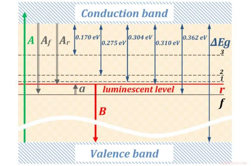 Ion Implantation Enhances Silicon Performance in Optoelectronics: Scientists Showcase Benefits