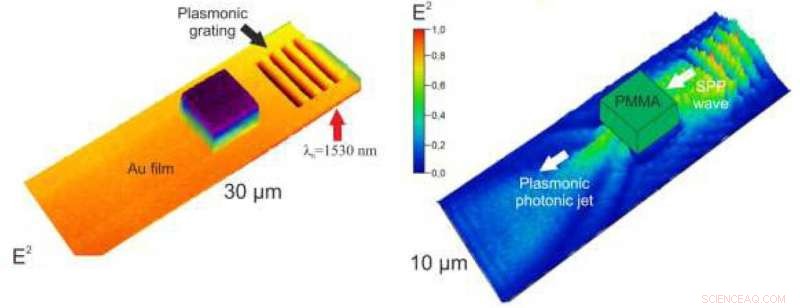 Researchers Achieve First-Ever Plasmon Focusing into Nanojet