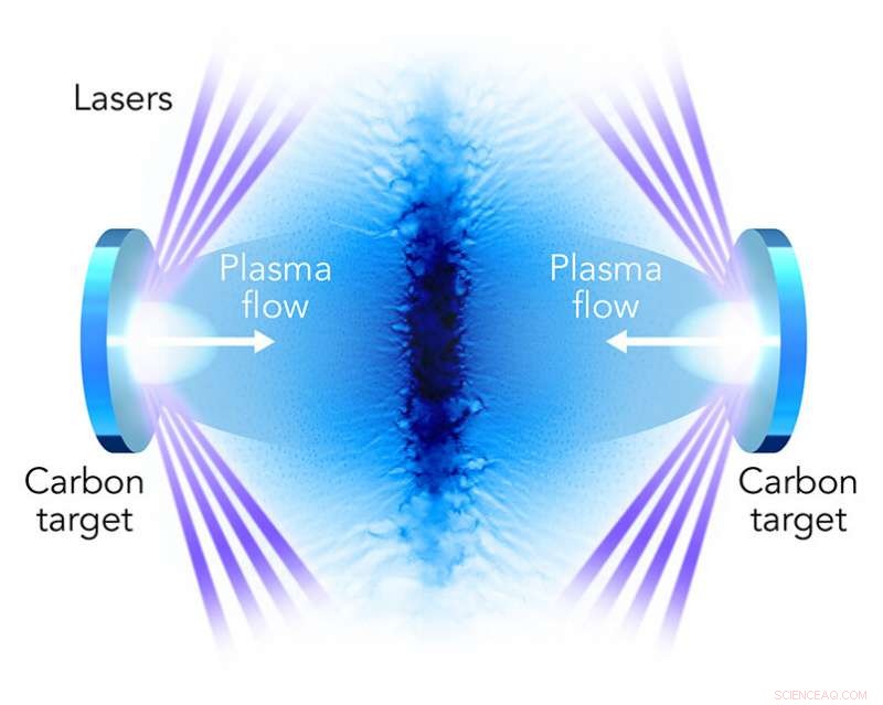 Lab-Generated Shock Waves Replicate Astrophysical Particle Accelerators Driven by Exploding Stars