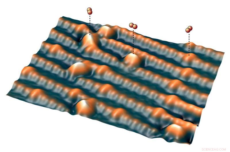 Unveiling Oxygen s Influence on Surface Chemistry