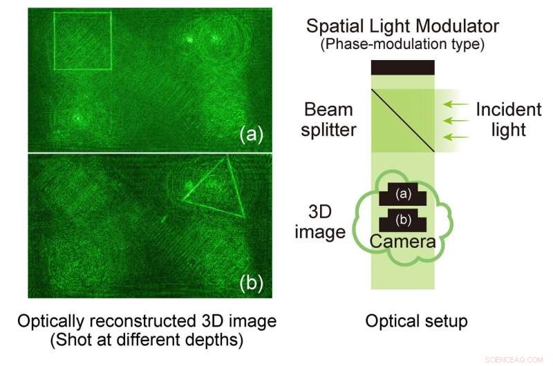 Accelerated Algorithms Reduce Computational Load for 3‑D Hologram Generation