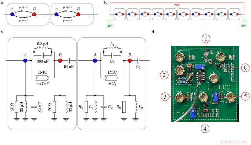 First Experimental Confirmation of a Novel Metamaterial Theory