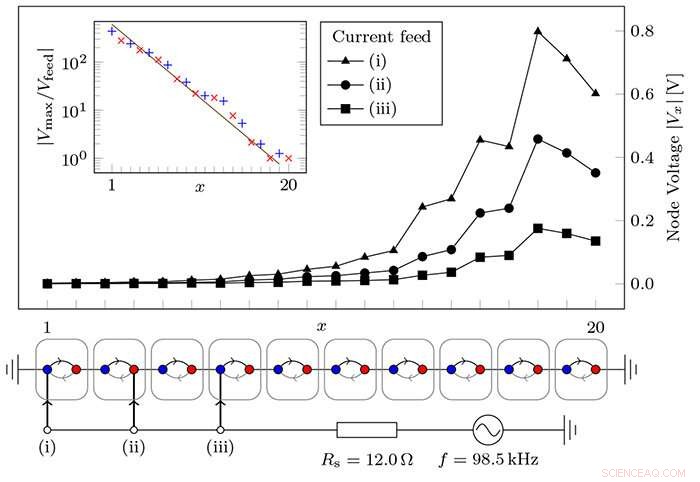 First Experimental Confirmation of a Novel Metamaterial Theory