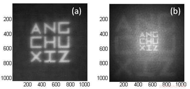 Advancing Radial‑Shearing Interferometry with the Theon‑Kepler Bifocal Telescope