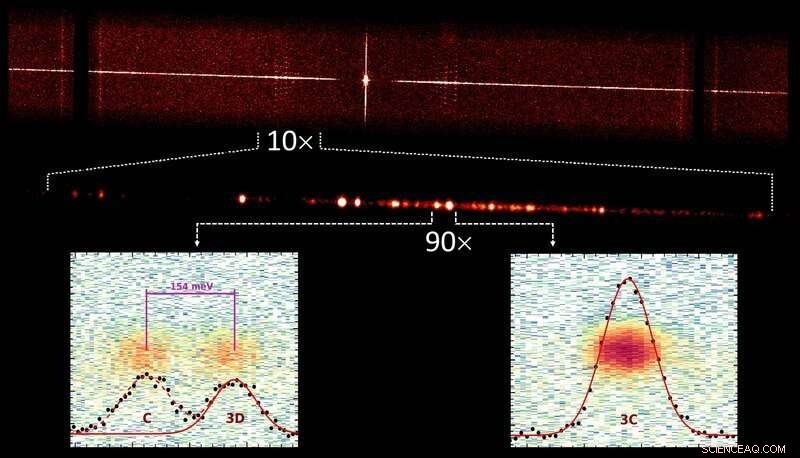 Unveiling the Enigma: High‑Precision Measurements Reveal New Mysteries in Iron X‑Ray Lines