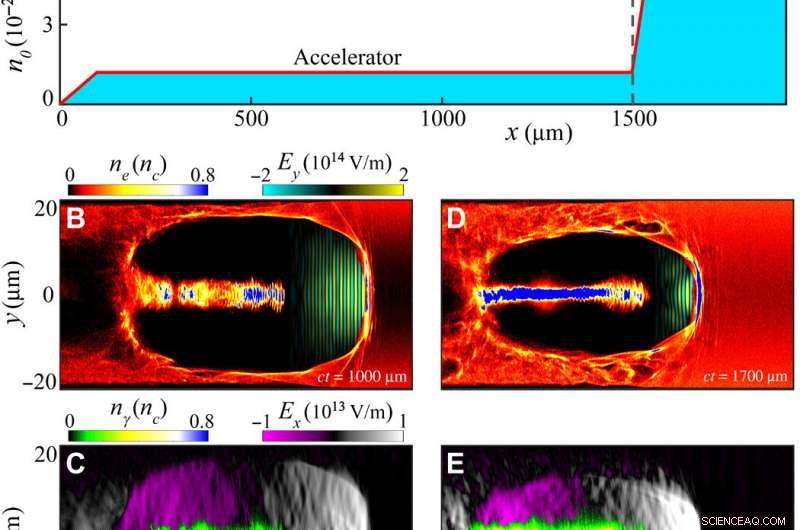 High-Intensity GeV Gamma Rays Produced by a Two-Stage Laser‑Plasma Accelerator