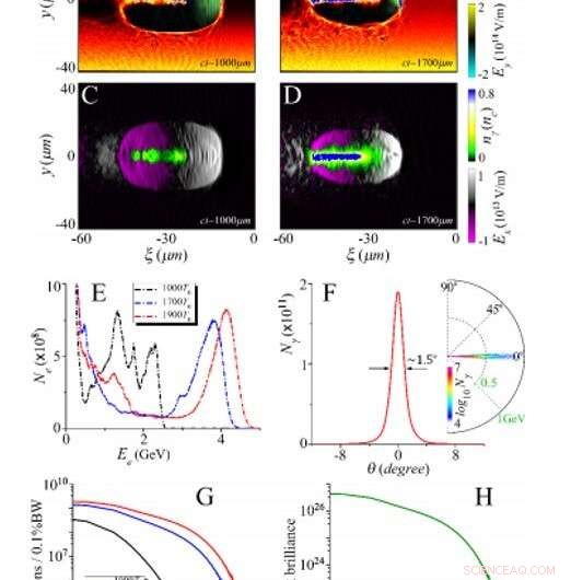 High-Intensity GeV Gamma Rays Produced by a Two-Stage Laser‑Plasma Accelerator