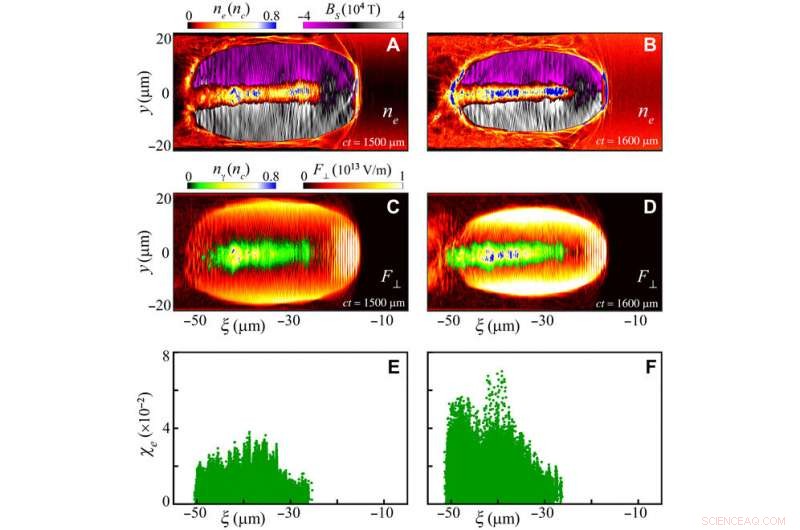 High-Intensity GeV Gamma Rays Produced by a Two-Stage Laser‑Plasma Accelerator