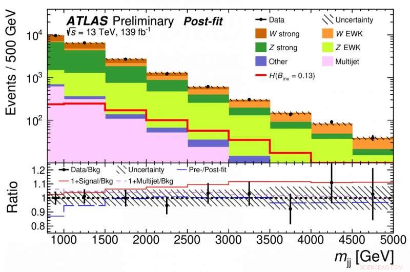 Exploring Dark Matter Through Higgs Boson Decays