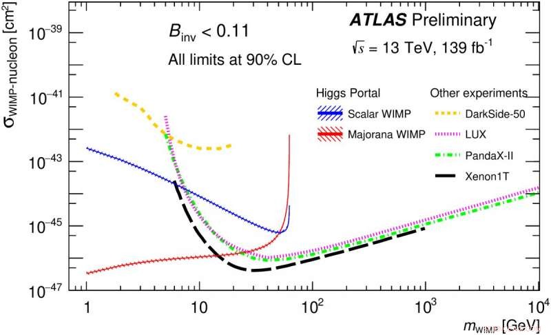 Exploring Dark Matter Through Higgs Boson Decays