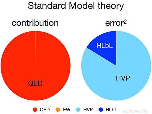 Global Physics Consensus Reached on Muon Magnetic Moment Calculation