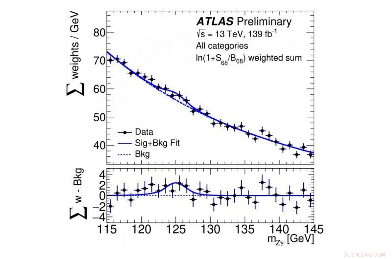 ATLAS Detects Rare Higgs Decays into Photon and Z Boson