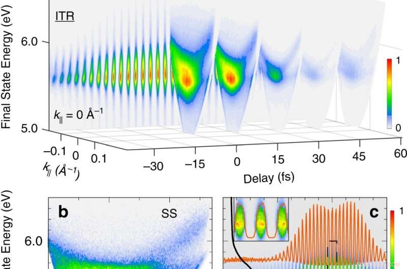 Optical Fields Proven to Alter Electron Behavior in Metal – New Study