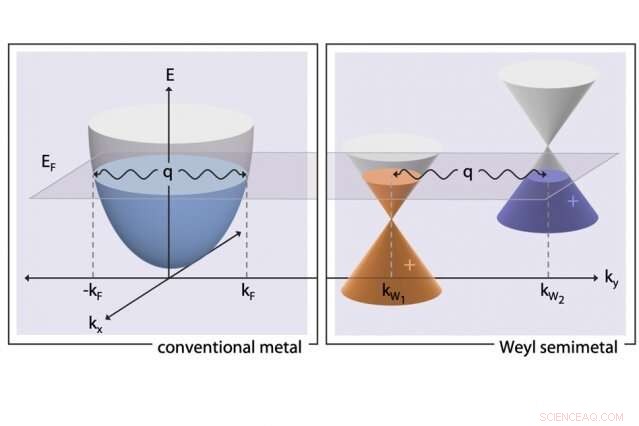Discovery of Novel Phenomenon Paves Way for Next-Gen Quantum Devices