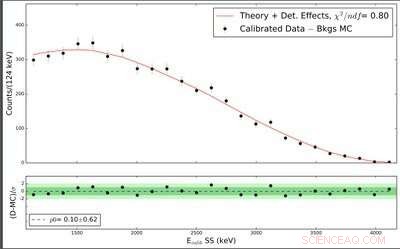 New Breakthrough in Resolving the Reactor Neutrino Flux Anomaly
