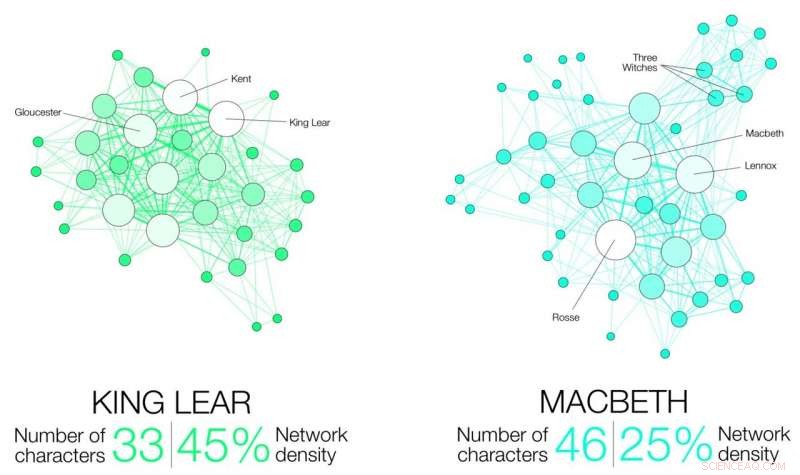 Uncovering Hidden Links: Why Bohemian Rhapsody, Macbeth, and Facebook Friend Lists Share Common Themes