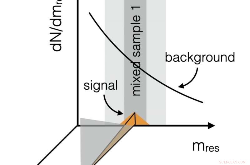Machine Learning Revolutionizes New Particle Searches