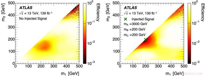 Machine Learning Revolutionizes New Particle Searches