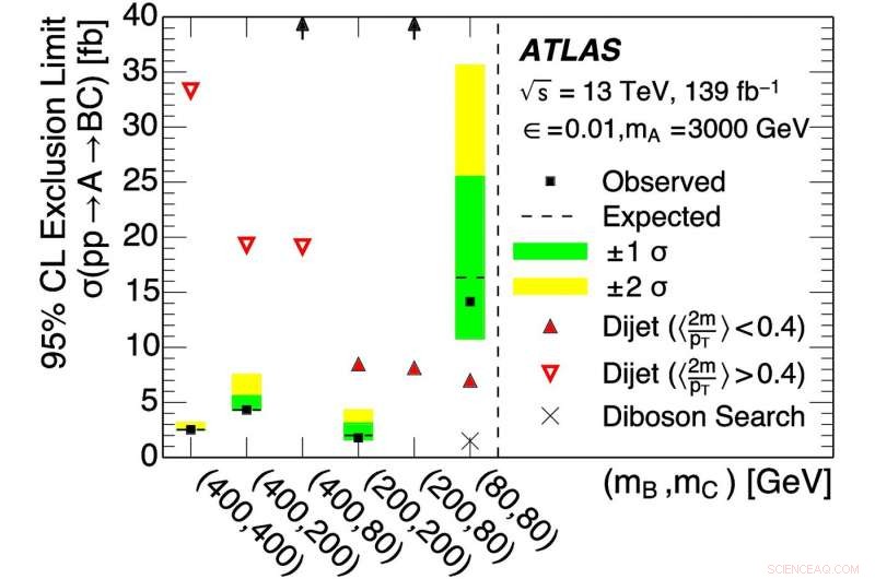 Machine Learning Revolutionizes New Particle Searches