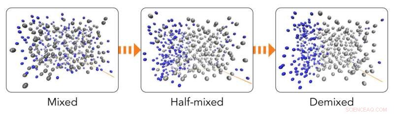Revolutionary Technique Reveals Element Mixing Inside Giant Planets
