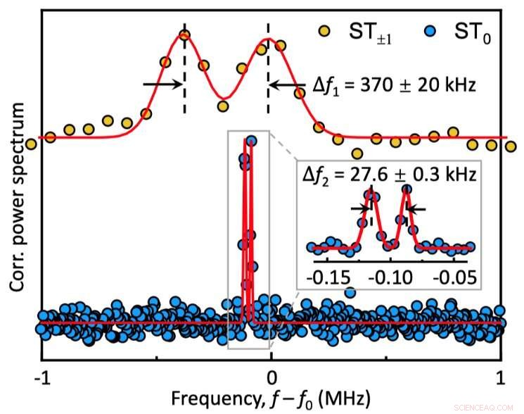 Ultra-High Resolution Single-Spin EPR Spectroscopy Achieves Kilohertz Precision
