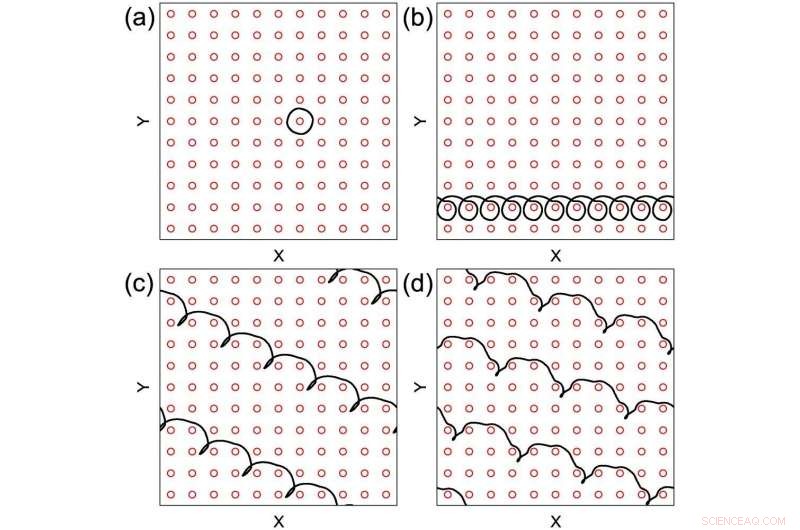 Advancing Skyrmion Dynamics: Unlocking Enhanced Mobility for Next-Gen Computing