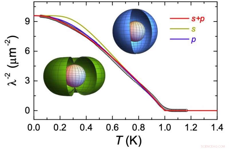 CaPtAs: Unveiling Nodal Superconductivity and Time-Reversal Symmetry Breaking