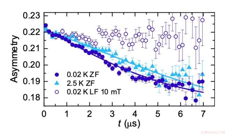 CaPtAs: Unveiling Nodal Superconductivity and Time-Reversal Symmetry Breaking
