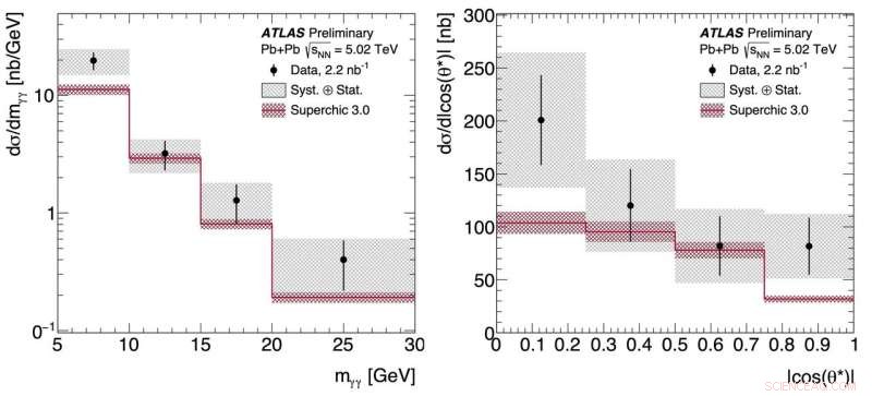 ATLAS Discovers Photon-Photon Scattering and Sets New Limits on Axion-Like Particles