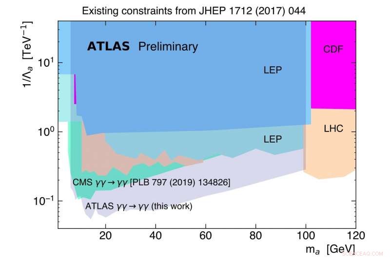 ATLAS Discovers Photon-Photon Scattering and Sets New Limits on Axion-Like Particles