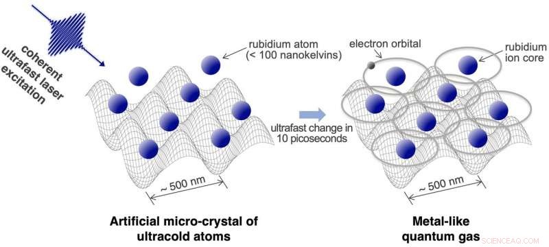 Metal-Like Quantum Gas: Revolutionizing Quantum Simulation Platforms