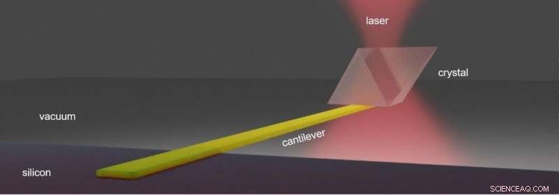 Laser Cooling Achieves Solid-State Refrigeration of Semiconductor Materials