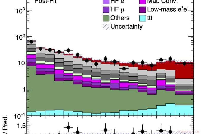 ATLAS Discovers Strong Evidence for Four-Top Quark Production