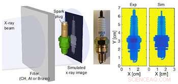 Researchers Advance Numerical Modeling for Laser-Driven X-ray Imaging