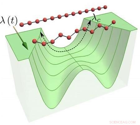Advanced Model Enhances Understanding of Quantum Computer Defects and Errors