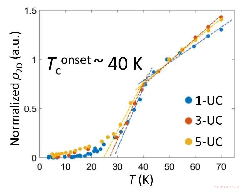 Unveiling Interface-Driven Two-Dimensional Superconductivity in Ultrathin FeSe on SrTiO3