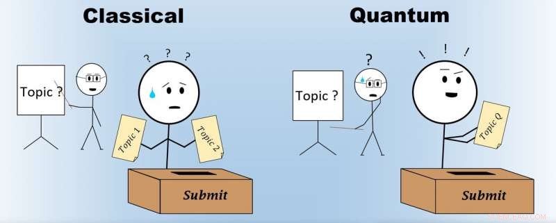 Discover How Quantum Physics Lets Students Conceal Knowledge Gaps