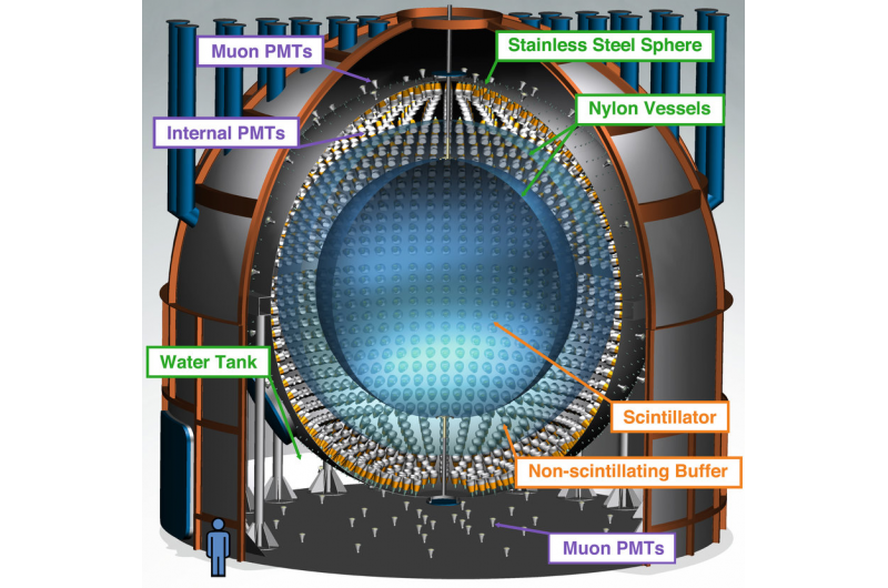 Borexino Detects CNO Fusion Neutrinos: First Observation of Solar Carbon‑Nitrogen‑Oxygen Neutrinos