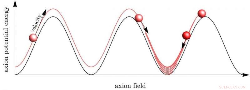 New Study Bolsters Axion Theory as Dark Matter Source