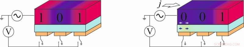 Revolutionizing Data Storage: Energy‑Efficient Server Solutions