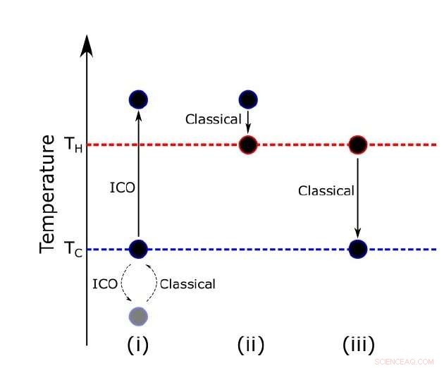 Quantum Fridge: Harnessing Indefinite Causal Order for Cooling