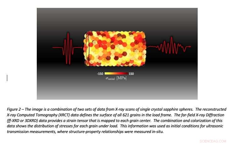 Scientists Harness Wave Dynamics to Unravel Force Effects on Granular Materials